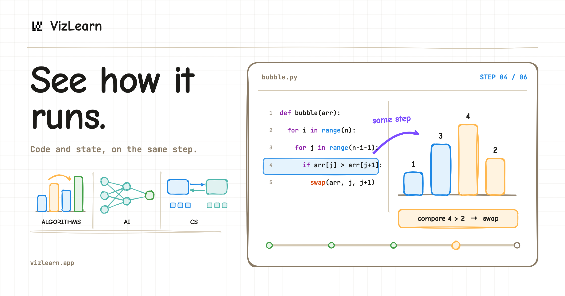 VizLearn — Interactive algorithm & AI visualizations